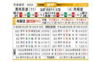 [德甲] 奥格斯堡vs弗赖堡