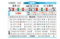 [法甲] 里昂vs布雷斯特