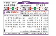 [英甲] 哈德斯菲尔德vs雷克瑟姆