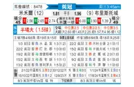 [英冠] 米尔沃尔vs布里斯托城