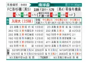[美冠杯] 洛杉矶FCvs哥伦布机员