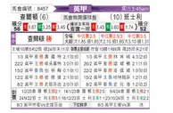 [英甲] 查尔顿vs巴恩斯利