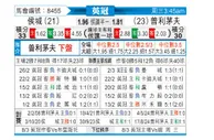 [英冠] 赫尔城vs普利茅斯