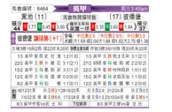 [英甲] 布莱克浦vs彼得堡联