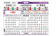 [英甲] 罗瑟汉姆vs莱顿东方