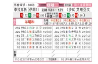 [亚冠] 大不里士拖拉机vs布赖代合作