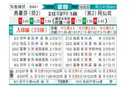 [欧冠] 埃因霍温vs阿森纳