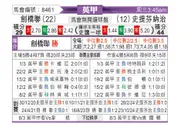 [英甲] 剑桥联vs斯蒂文尼奇