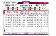 [自由杯] 伊基克体育vs利马联盟