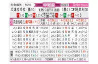 [美冠杯] 瓜达拉哈拉vs墨西哥美洲