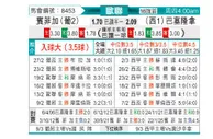 [欧冠] 本菲卡vs巴塞罗那