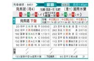[欧冠] 费耶诺德vs国际米兰