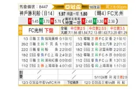 [亚冠] 神户胜利船vs光州FC