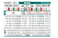 [南球杯] 塞罗拉尔vs丹奴比奥