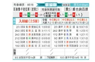 [欧会杯] 巴尼亚卢卡战士vs维也纳快速
