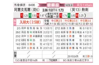 [欧联杯] 阿尔克马尔vs托特纳姆热刺