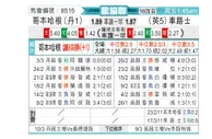 [欧会杯] 哥本哈根vs切尔西