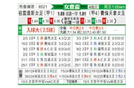 [意女杯] 尤文图斯女足vs佛罗伦萨女足