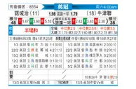 [英冠] 诺维奇vs牛津联队