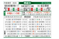 [墨超秋] 圣路易斯竞技vs华雷斯