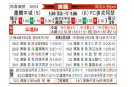 [澳超] 墨尔本城vs麦克阿瑟FC