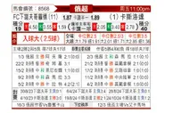 [俄超] 诺夫哥罗德vs克拉斯诺达尔