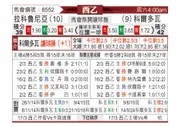 [西乙] 拉科鲁尼亚vs科尔多瓦