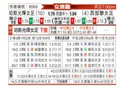 [澳女联] 珀斯光辉女足vs西部联女足