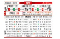 [西甲] 塞尔塔vs莱加内斯