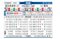 [英超] 诺丁汉森林vs曼彻斯特城