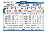 [英超] 狼队vs埃弗顿