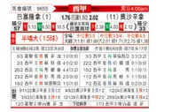 [西甲] 巴塞罗那vs奥萨苏纳