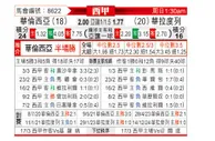 [西甲] 巴伦西亚vs巴拉多利德