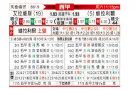 [西甲] 阿拉维斯vs比利亚雷亚尔
