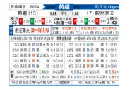 [英超] 托特纳姆热刺vs伯恩茅斯