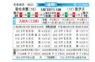 [法甲] 勒阿弗尔vs圣埃蒂安