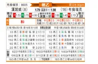 [德乙] 汉诺威96vs布伦瑞克