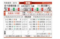 [澳超] 纽卡斯尔喷气机vs奥克兰FC