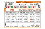 [德乙] 普鲁士明斯特vs纽伦堡