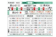 [韩K联] 蔚山HDvs济州SK