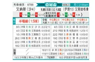 [亚冠] 利雅得胜利vs德黑兰独立