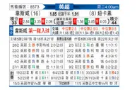 [英超] 西汉姆联vs纽卡斯尔联