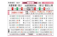 [苏总杯] 利云斯顿vs圣约翰斯通