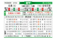 [意甲] 拉齐奥vs乌迪内斯