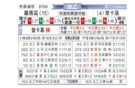 [法乙] 罗德兹vs敦刻尔克
