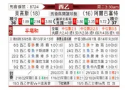 [西乙] 布尔戈斯vs阿尔巴塞特