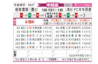 [美冠杯] 老虎大学vs辛辛那提