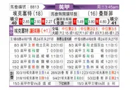 [英甲] 埃克塞特城vs曼斯菲特