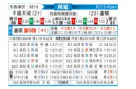 [英冠] 卡迪夫城vs卢顿