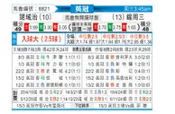 [英冠] 诺维奇vs谢周三